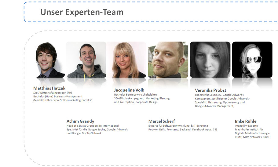 Onlinemarketing Team